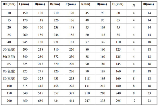 石蠟流量計(jì)尺寸對(duì)照表