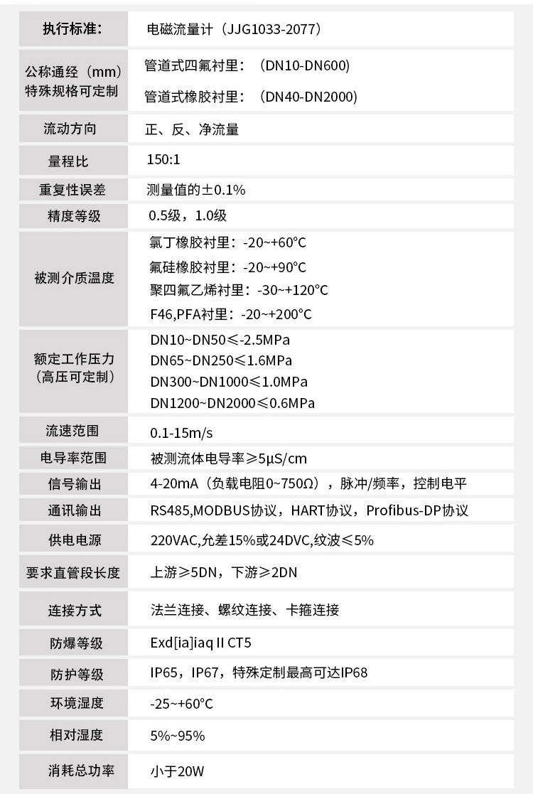 鹽酸流量計(jì)技術(shù)參數(shù)對照表