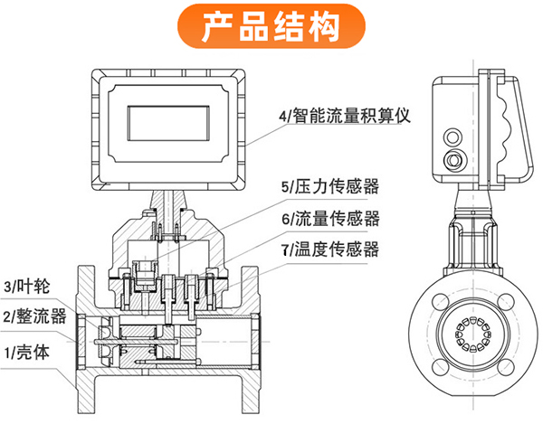 電池供電氣體渦輪流量計外形圖