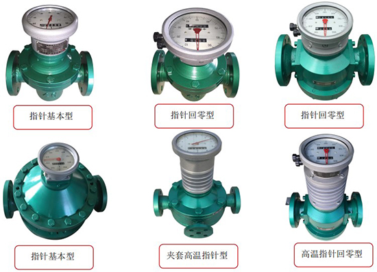 橢圓齒輪流量計(jì)產(chǎn)品分類(lèi)圖