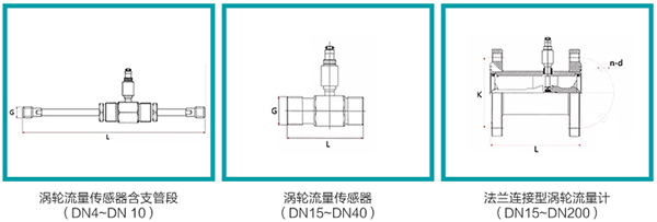 dn80渦輪流量計(jì)外形圖