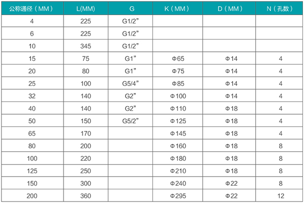 dn80渦輪流量計(jì)安裝尺寸對(duì)照表