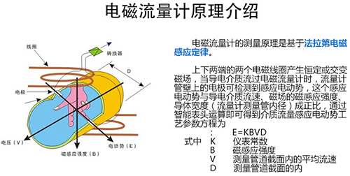 給排水流量計(jì)工作原理圖